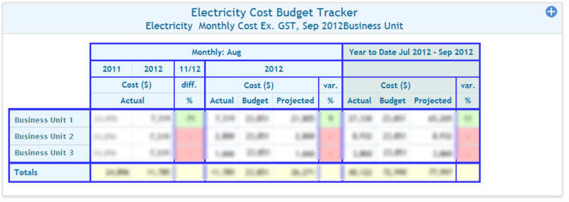 Single Commodity Costs Tracking Table - Business Units