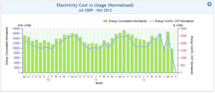 Electricty Consumption Vs Electricity Cost