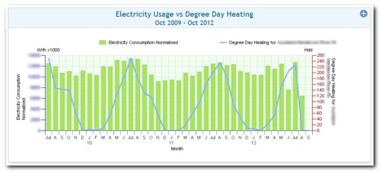 Electricty Consumption Vs Degree Day Heating