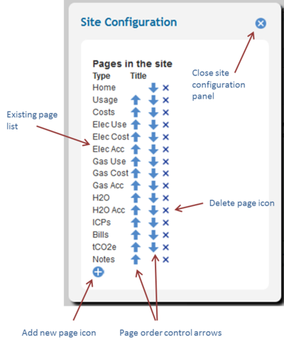 Site Configuration Panel