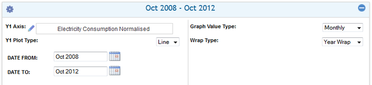 Default Setting Panel - Chart Control